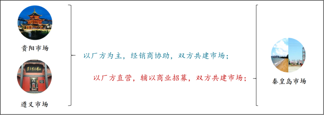 重磅案例:一文揭示2020年茅台葡萄酒何以逆势增长?!