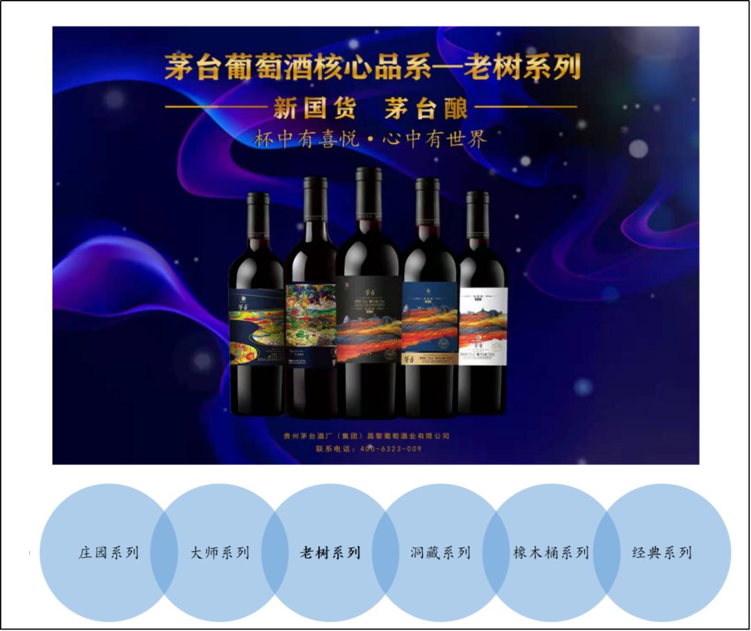 重磅案例:一文揭示2020年茅台葡萄酒何以逆势增长?!