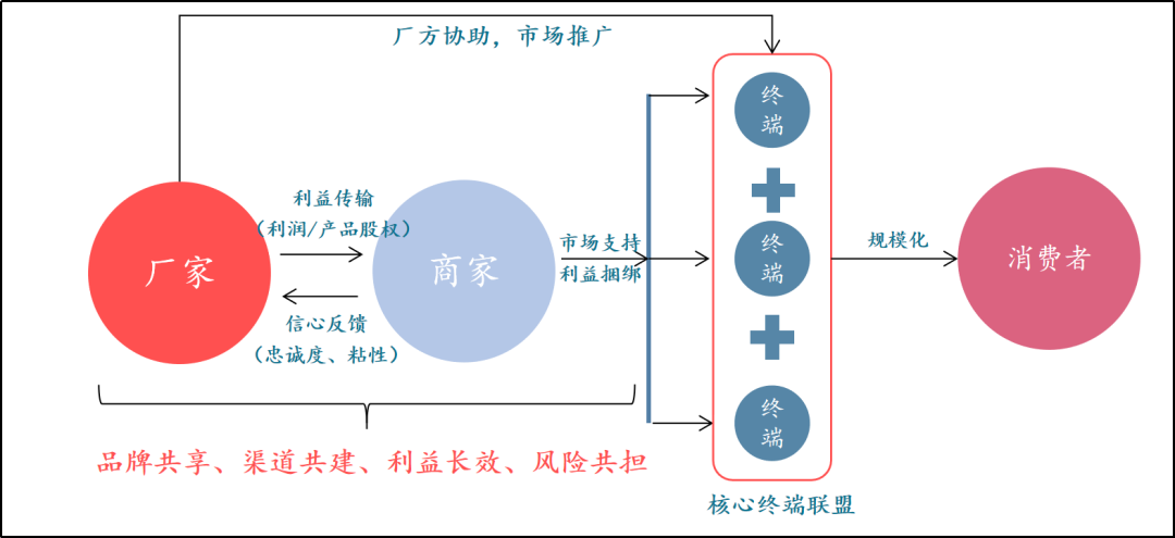 重磅案例:一文揭示2020年茅台葡萄酒何以逆势增长?!