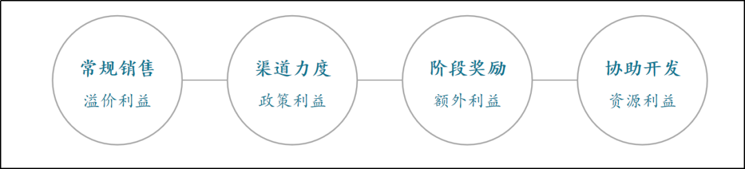 重磅案例:一文揭示2020年茅台葡萄酒何以逆势增长?!