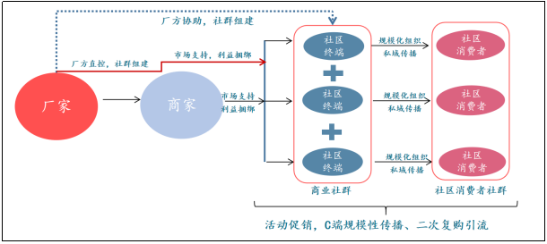重磅案例:一文揭示2020年茅台葡萄酒何以逆势增长?!