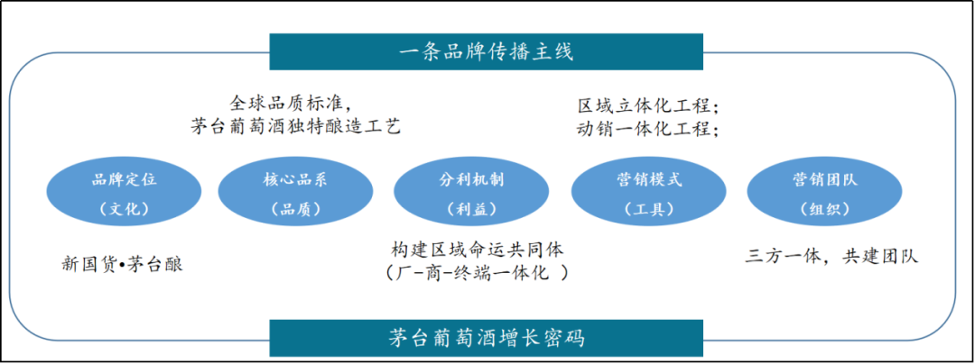 重磅案例:一文揭示2020年茅台葡萄酒何以逆势增长?!