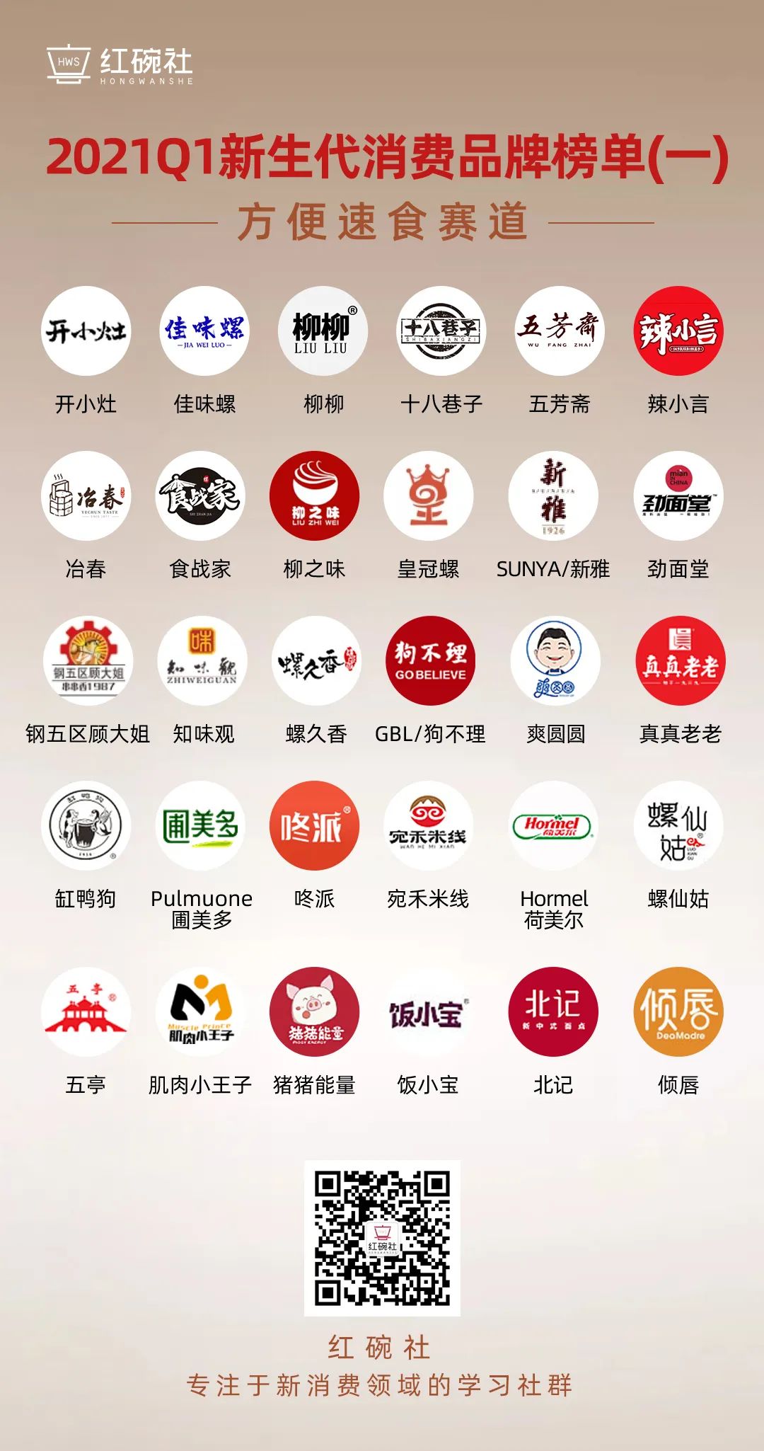 2021第一季度新生代消费品牌榜单（方便速食）