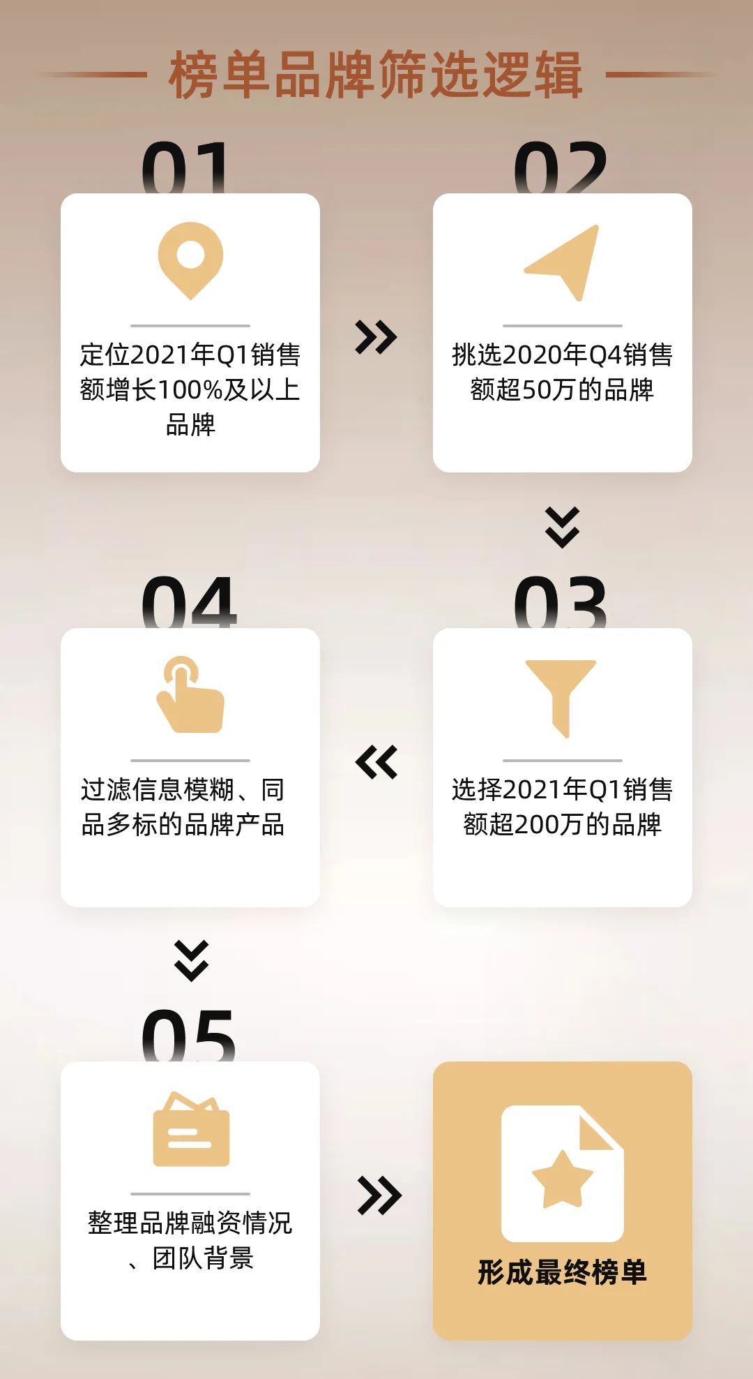 2021第一季度新生代消费品牌榜单（方便速食）