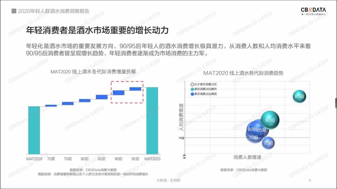 餐酒融合成白酒行业新趋势，最先抓住的为什么又是江小白？