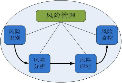 最新!中小企业营销过程中的信用风险!及其防范措施