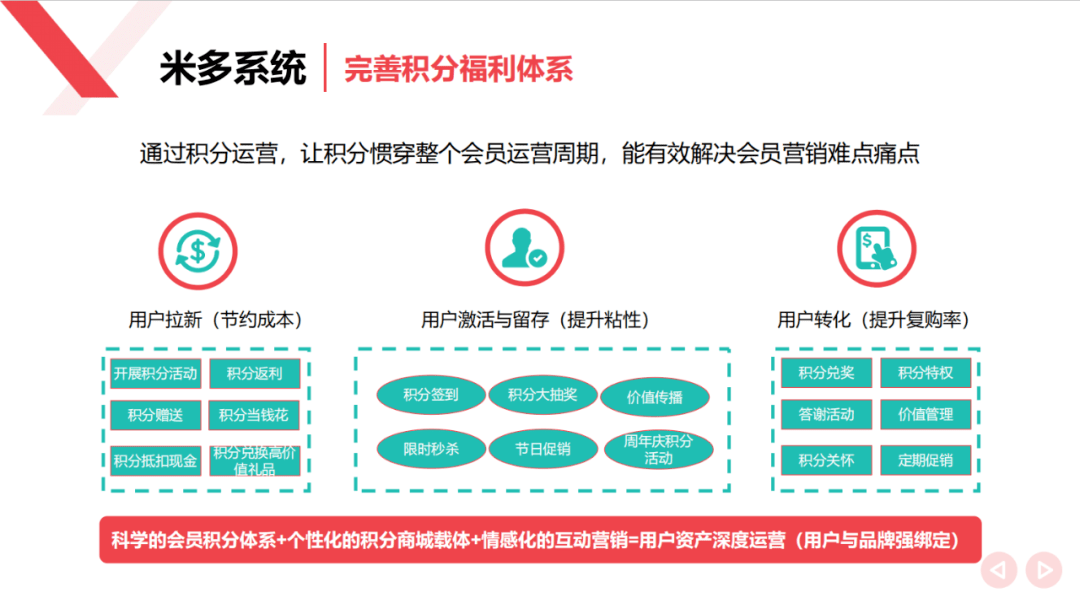 营销数字化转型：成者生 败者死?