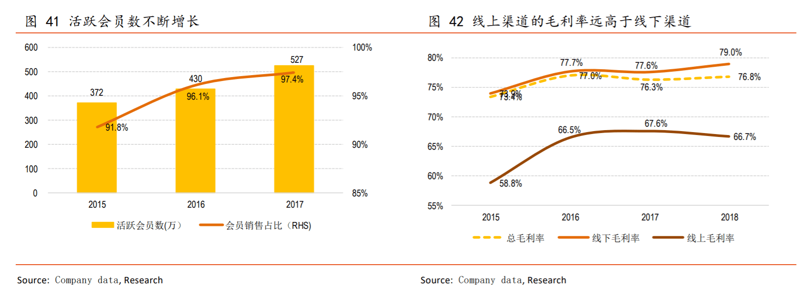 雀巢、蒙牛、香飘飘都去做代餐,新锐品牌如何突围?