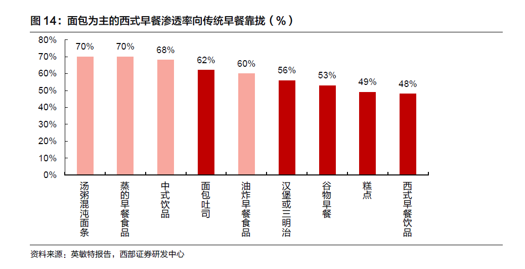 雀巢、蒙牛、香飘飘都去做代餐,新锐品牌如何突围?