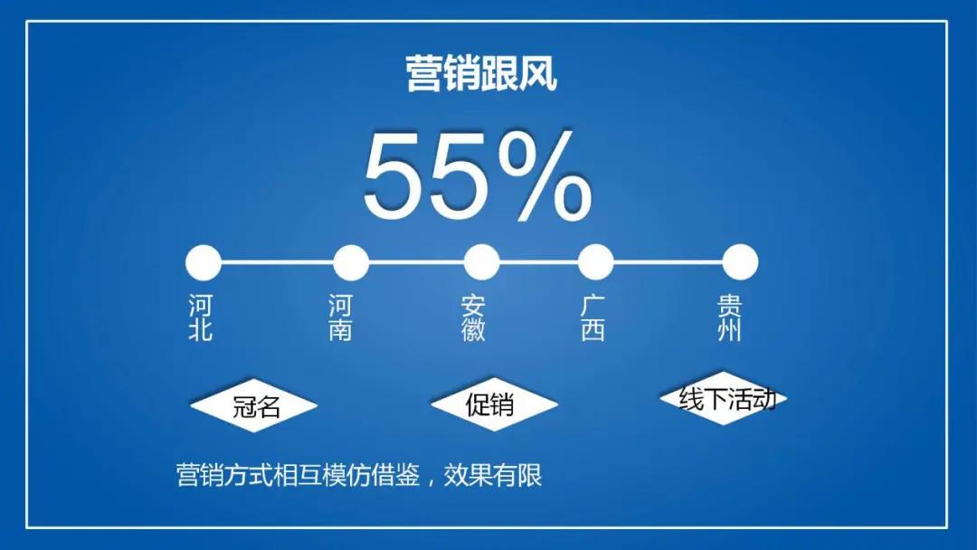 营销跟风率高达55%,羊奶粉品牌动销难题怎么解?