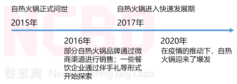 自热火锅大数据:广东人最关注,90后女性吃得最多