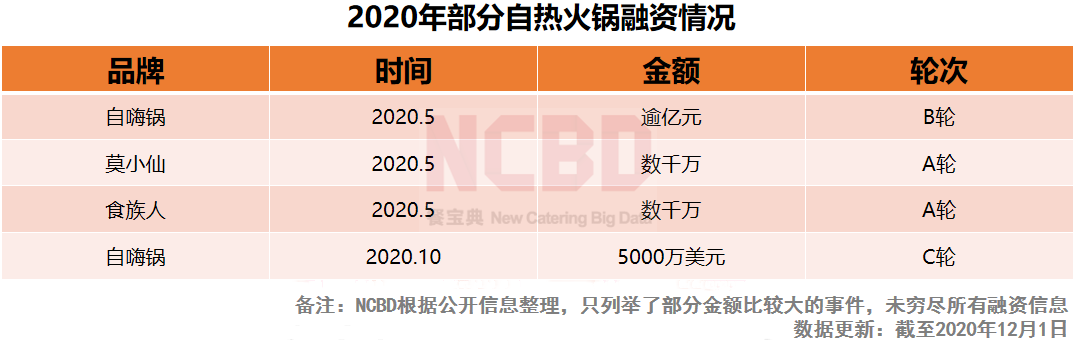 自热火锅大数据:广东人最关注,90后女性吃得最多