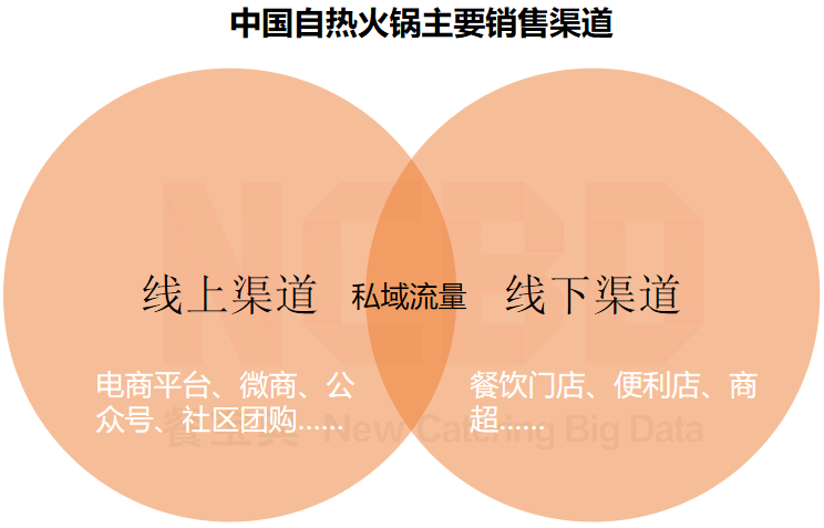 自热火锅大数据:广东人最关注,90后女性吃得最多