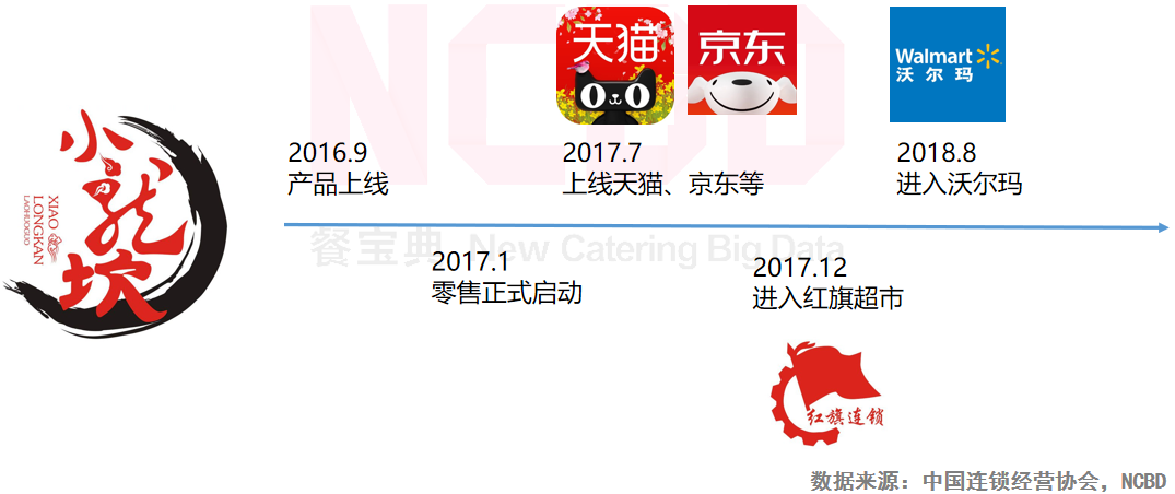 自热火锅大数据:广东人最关注,90后女性吃得最多