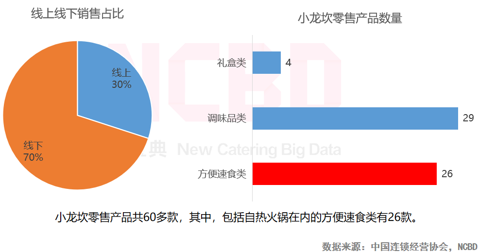 自热火锅大数据:广东人最关注,90后女性吃得最多