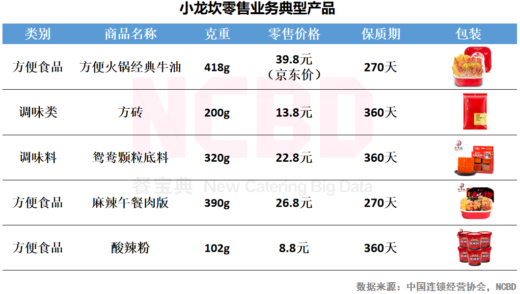 自热火锅大数据:广东人最关注,90后女性吃得最多