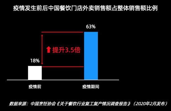《2020-2021餐饮经营参数蓝皮书》出炉!