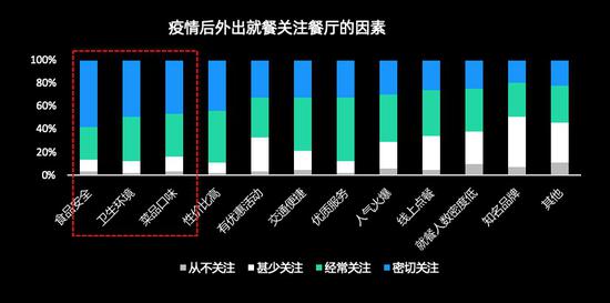 《2020-2021餐饮经营参数蓝皮书》出炉!