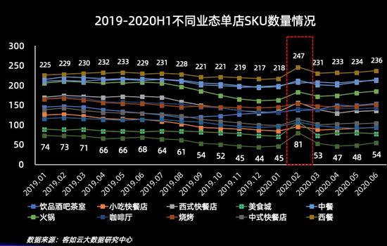 《2020-2021餐饮经营参数蓝皮书》出炉!