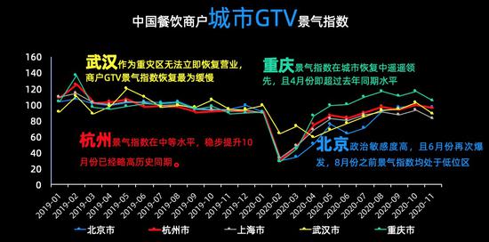 《2020-2021餐饮经营参数蓝皮书》出炉!