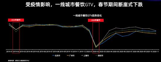 《2020-2021餐饮经营参数蓝皮书》出炉!