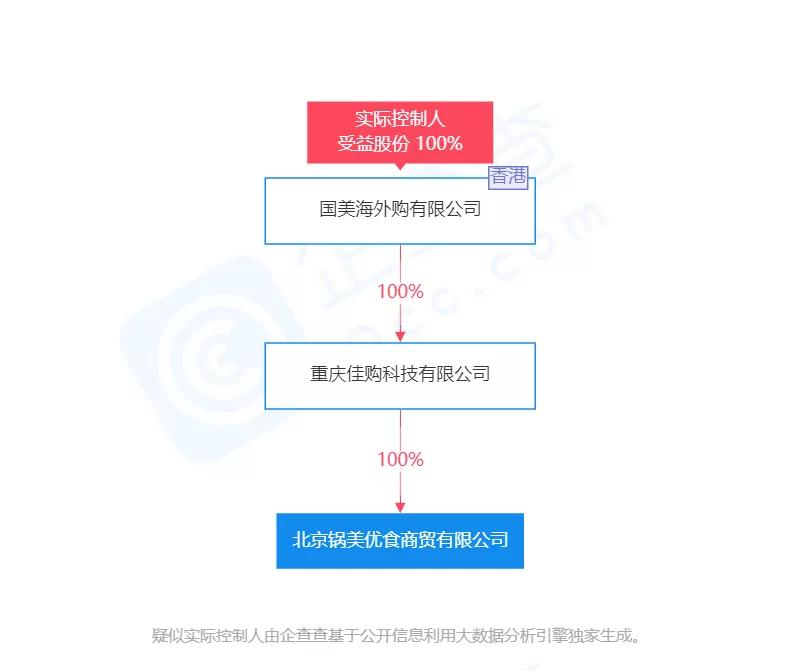 开生鲜超市、入局火锅食材,解读国美的新零售探索