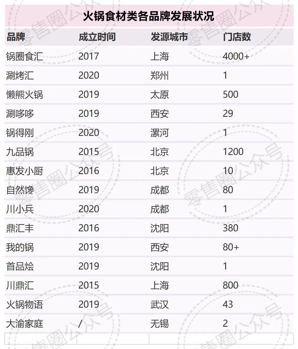 开生鲜超市、入局火锅食材,解读国美的新零售探索