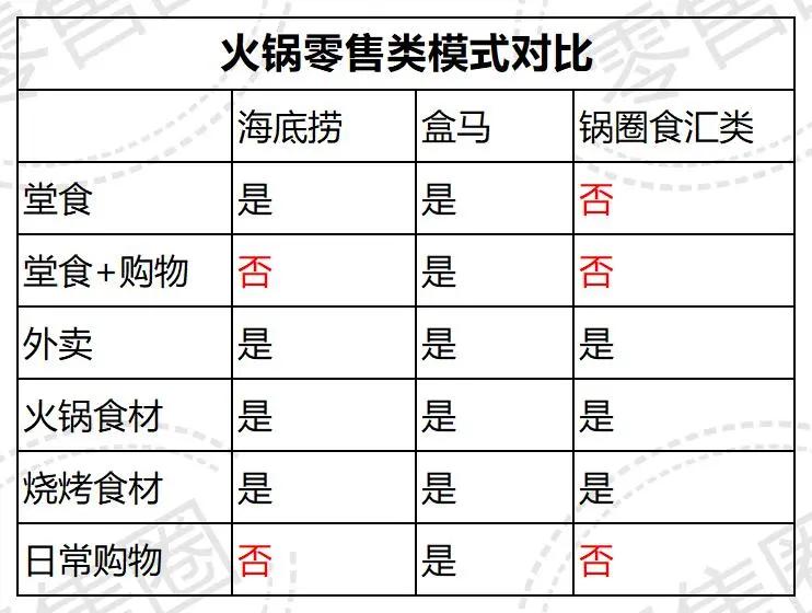 开生鲜超市、入局火锅食材,解读国美的新零售探索