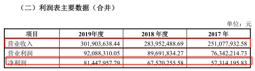 老牌国民汽水冰峰冲刺IPO,赚钱能力超农夫山泉!