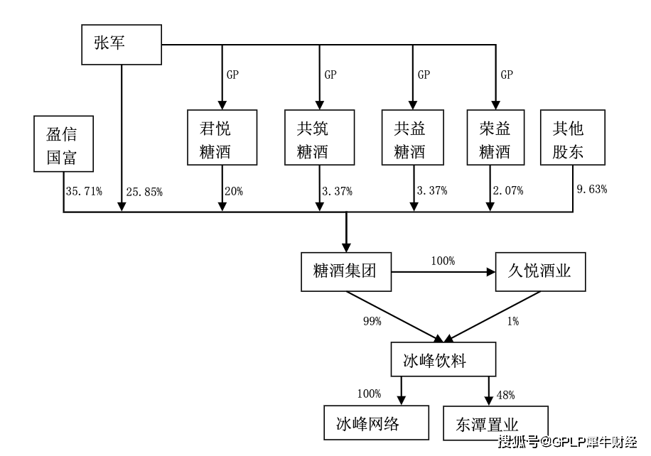 西安人从小喝的汽水冰峰饮料筹划上市 经销模式下营收乏力