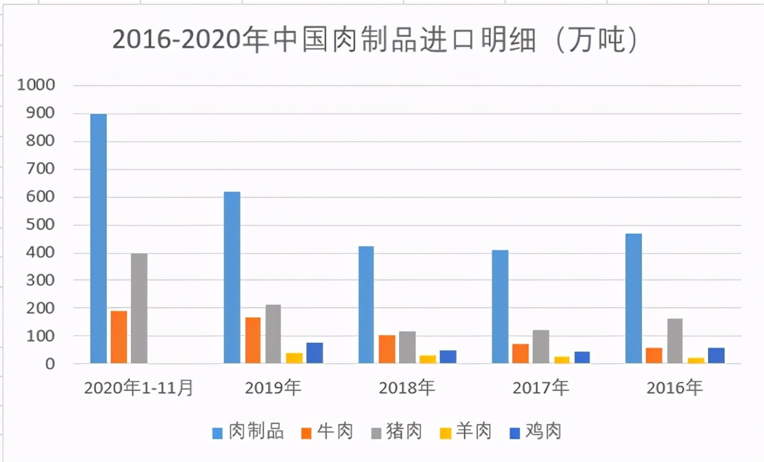 为什么进口猪肉不能缓解猪价?