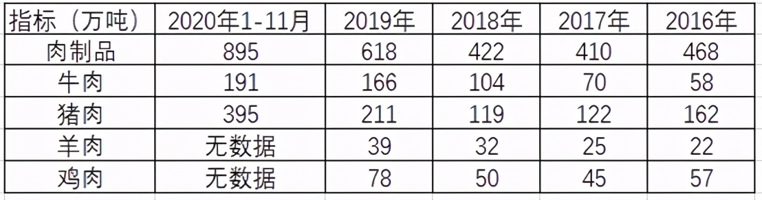 为什么进口猪肉不能缓解猪价?