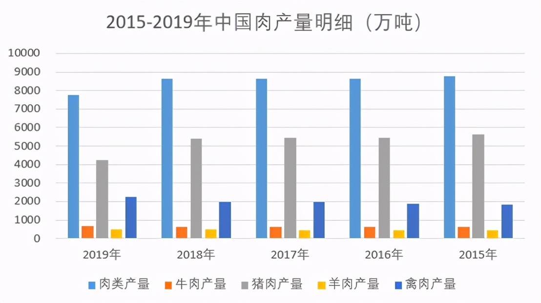 为什么进口猪肉不能缓解猪价?