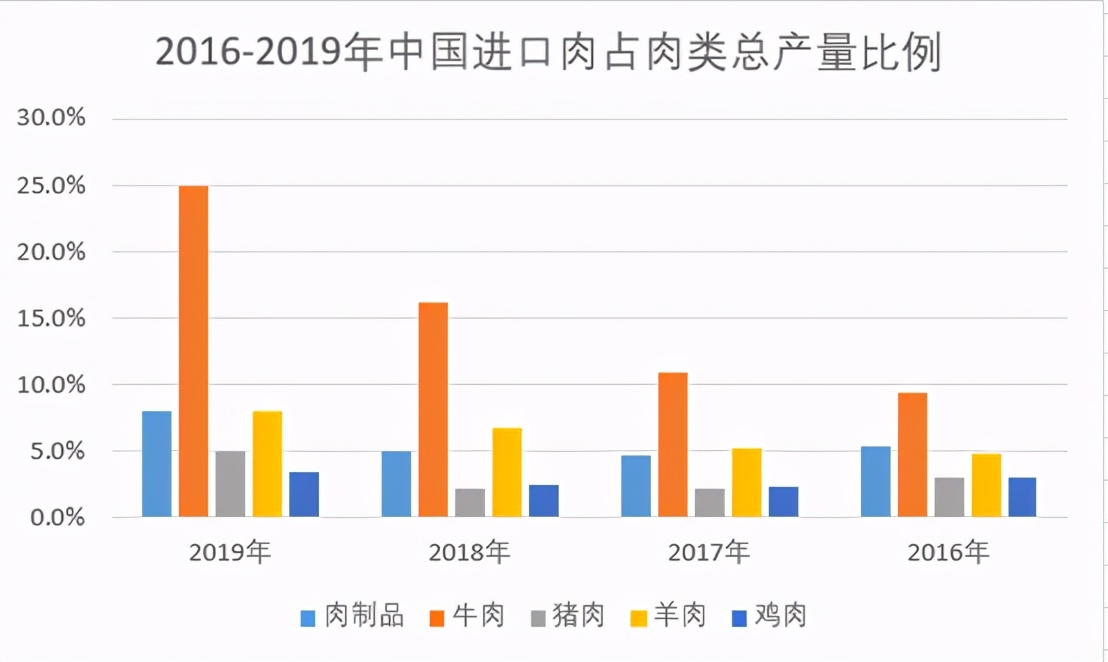 为什么进口猪肉不能缓解猪价?