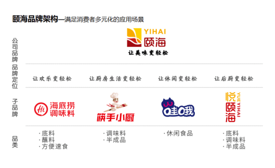 700倍市盈率海底捞背后 二级市场正在为这些公司疯狂买单