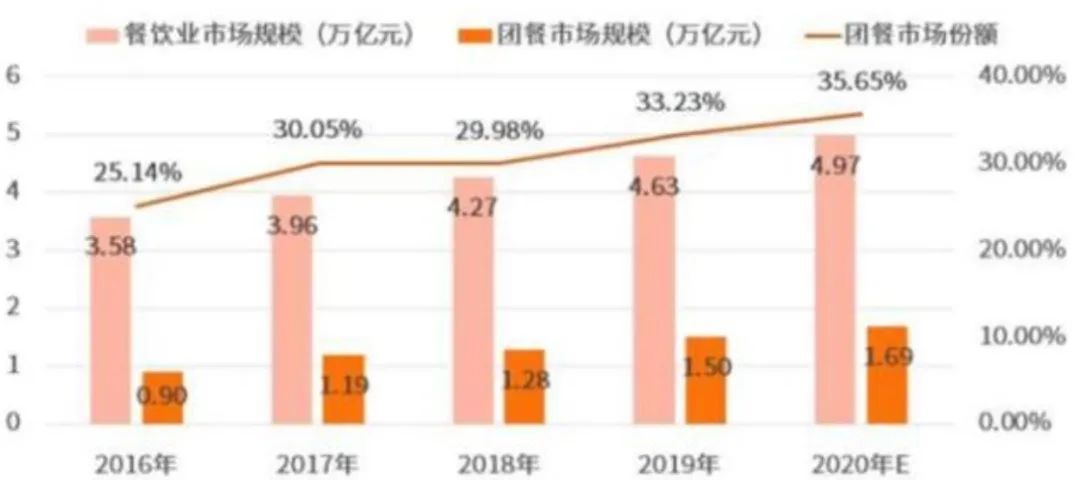 顺丰入局外卖，盯准万亿蓝海
