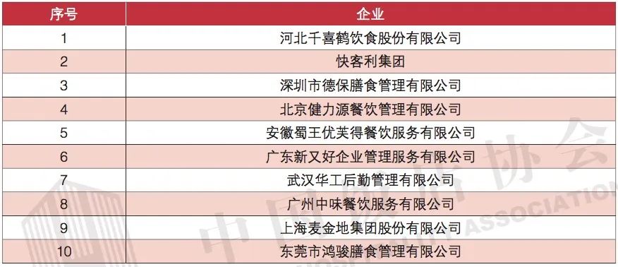 顺丰入局外卖，盯准万亿蓝海