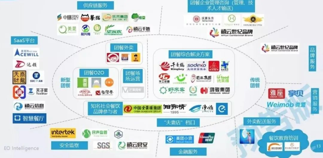 顺丰入局外卖，盯准万亿蓝海