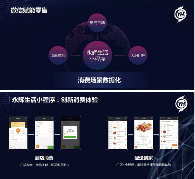 2020零售商超数字化实践案例盘点