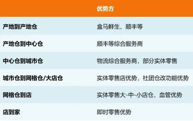 同城零售的大决战要来了