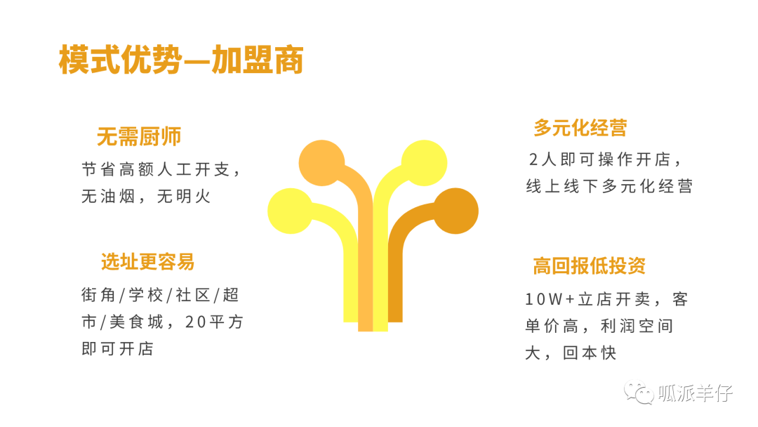 小餐饮创业首选火锅店,记住这5个投资注意事项