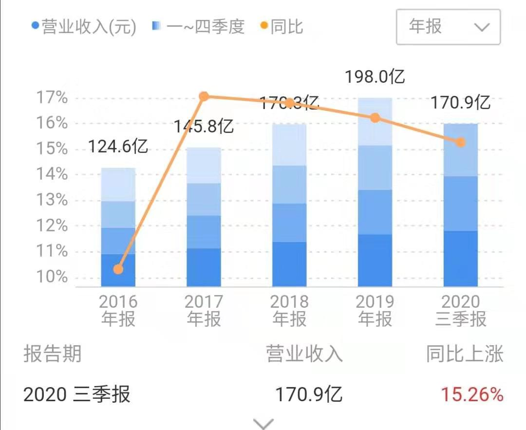 毛利率不输茅台,海天味业成未来2年重点标的!