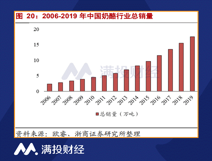 蒙牛举牌某奶酪公司至10%,奶酪能否谱写商业佳话?