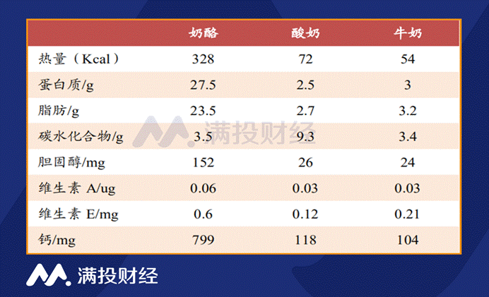 蒙牛举牌某奶酪公司至10%,奶酪能否谱写商业佳话?