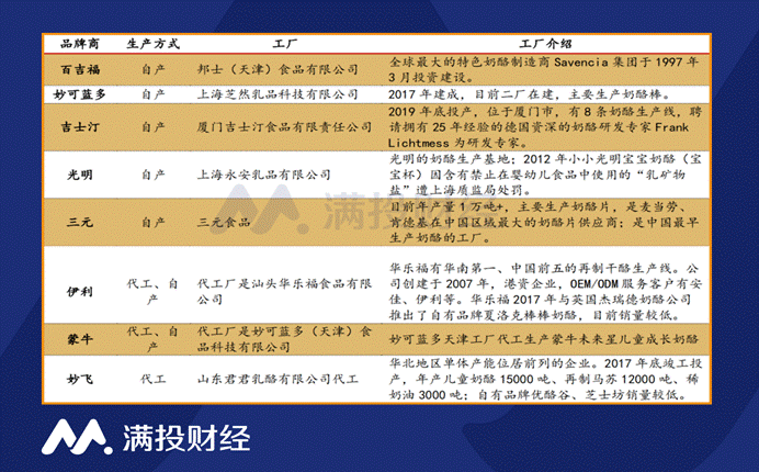 蒙牛举牌某奶酪公司至10%,奶酪能否谱写商业佳话?