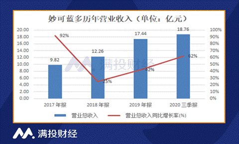 蒙牛举牌某奶酪公司至10%,奶酪能否谱写商业佳话?