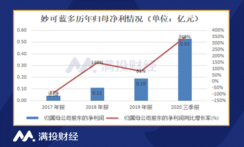 蒙牛举牌某奶酪公司至10%,奶酪能否谱写商业佳话?