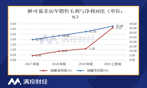 蒙牛举牌某奶酪公司至10%,奶酪能否谱写商业佳话?