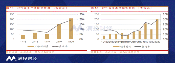 蒙牛举牌某奶酪公司至10%,奶酪能否谱写商业佳话?