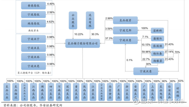 高瓴资本重仓抢筹,良品铺子万亿市场隐形龙头